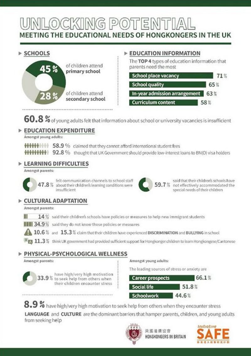 英国港侨协会的研究报告总结简报。 (英国港侨协会提供)