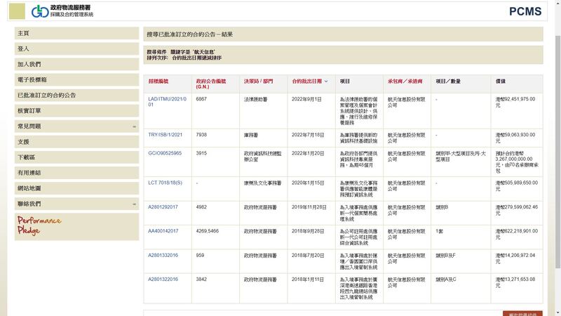 中國「航天科工集團」旗下的「航天信息」自2018年迄今獲得的港府部門工程合約。（香港政府物流服務署官網截圖）