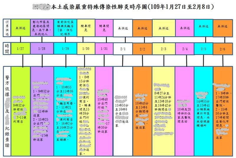 白牌车司机时序图。（彰化县警察局提供）