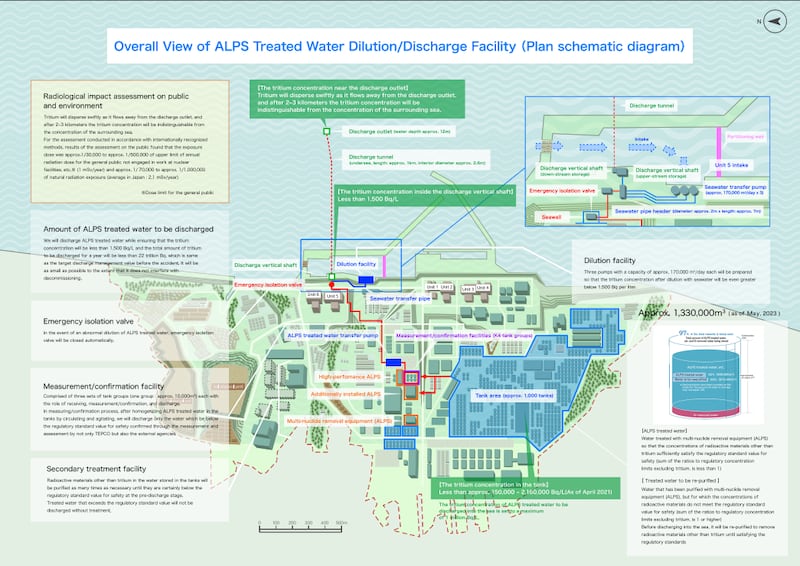 TEPCO's official explanatory chart. Credit: TEPCO official website.