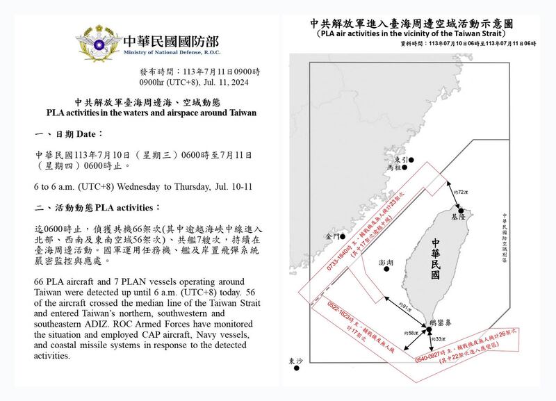 台湾国防部11日公布自10日上午6点至11日上午6点，侦获中国解放军机66架次，其中56架次逾越海峡中线侵扰北部、西南及东南空域，架次创今年新高。（台湾的国防部提供）