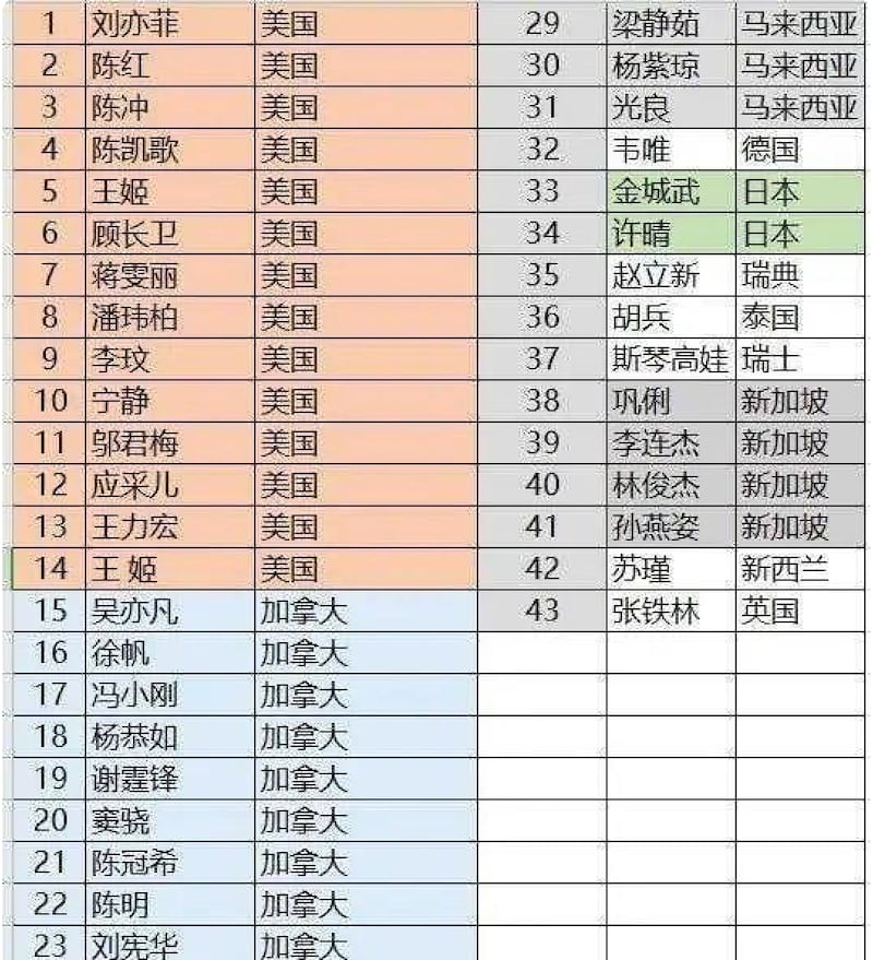网上流传“限籍令”清单。(Public Domain)